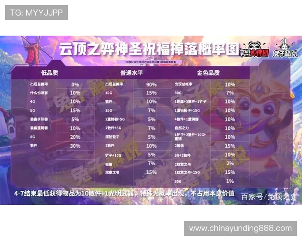 云顶国际官网入口积分奖励规则详解及升级兑换攻略 云顶国际官网入口积分奖励规则详解及升级兑换攻略