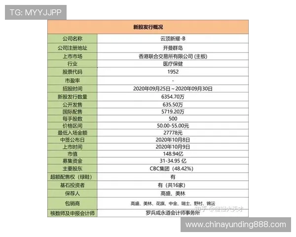 云顶新耀官网娱乐详解新用户注册流程与首充优惠政策
