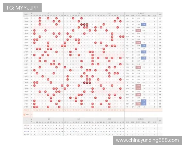 掌握基诺型彩票中奖号码的历史走势与趋势分析提升中奖概率技巧