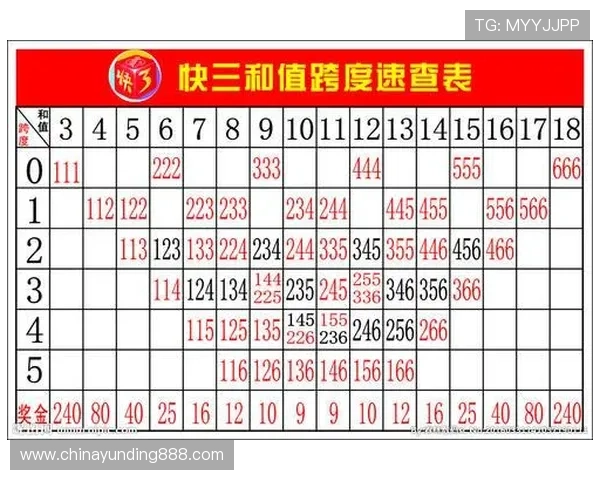 极速快三模拟器详细操作指南助你快速掌握游戏技巧提升中奖几率 极速快三模拟器详细操作指南助你快速掌握游戏技巧提升中奖几率