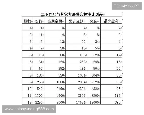金鲨银鲨游戏中奖概率分析帮助玩家科学制定投注策略提升获胜几率